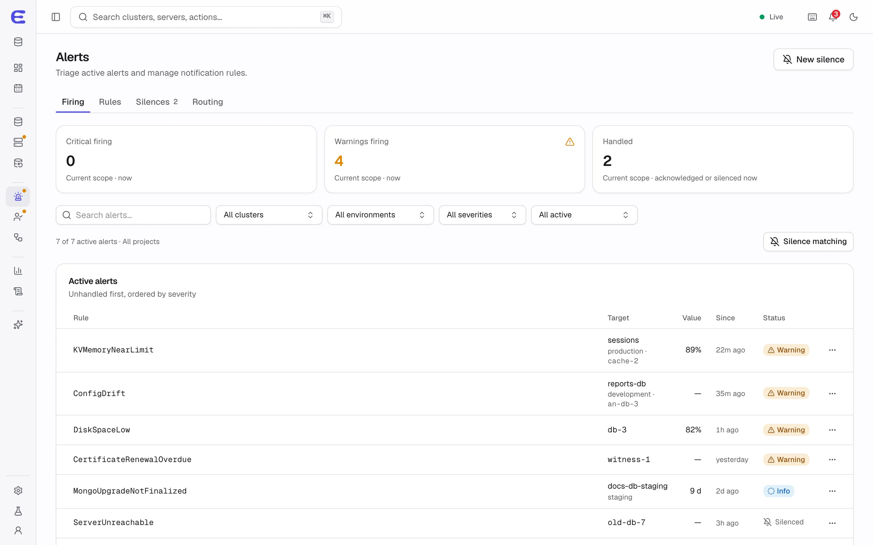 Alerts page: no critical alerts, four warnings and two handled; active alerts include memory near limit on sessions, configuration drift on reports-db, disk space low on db-3 and an overdue certificate renewal.