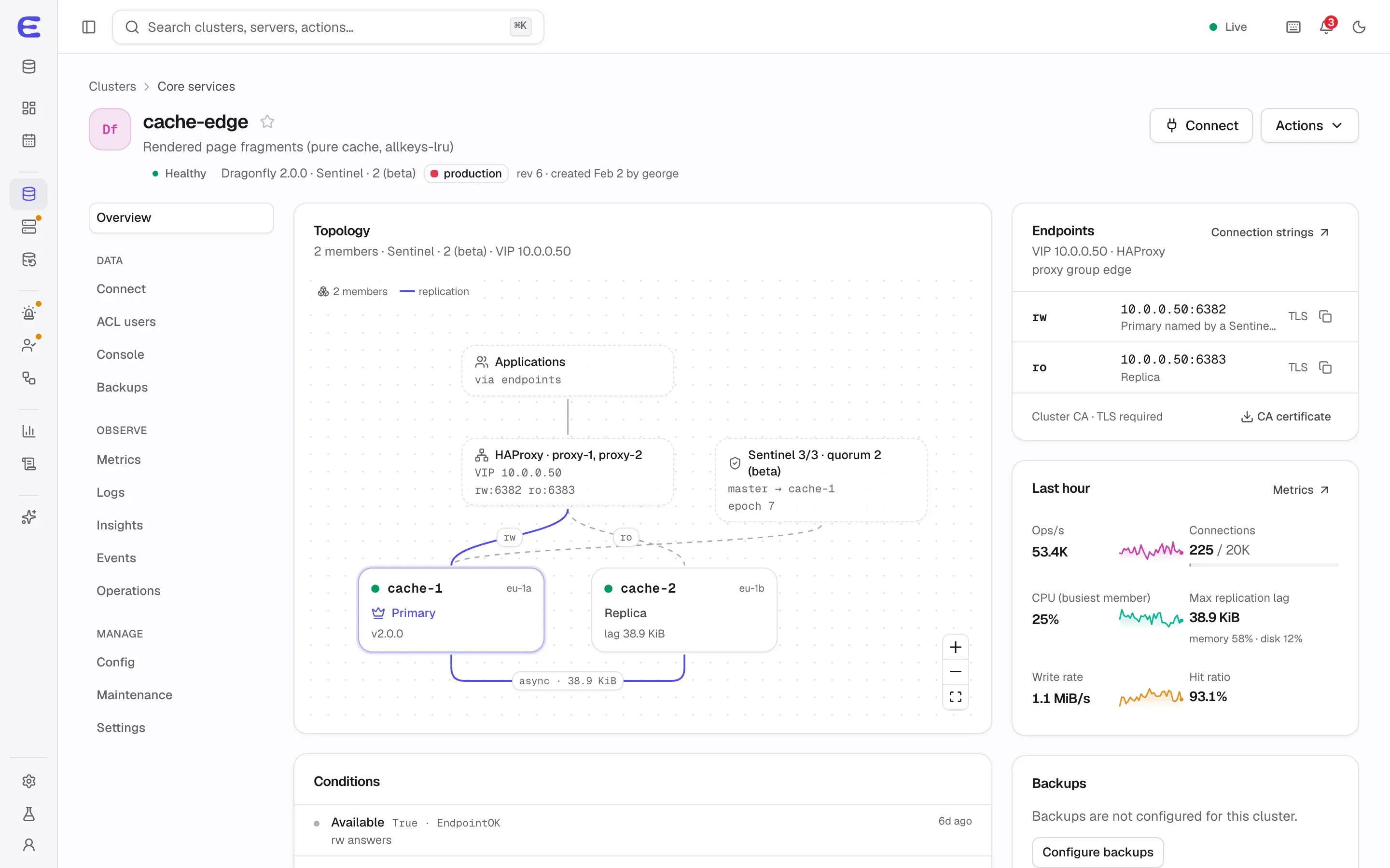 cache-edge, a Dragonfly 2.0 cluster in beta with Sentinel and two members: HAProxy with rw and ro endpoints, a Sentinel quorum, cache-1 as primary and cache-2 as replica, with metrics on the side.