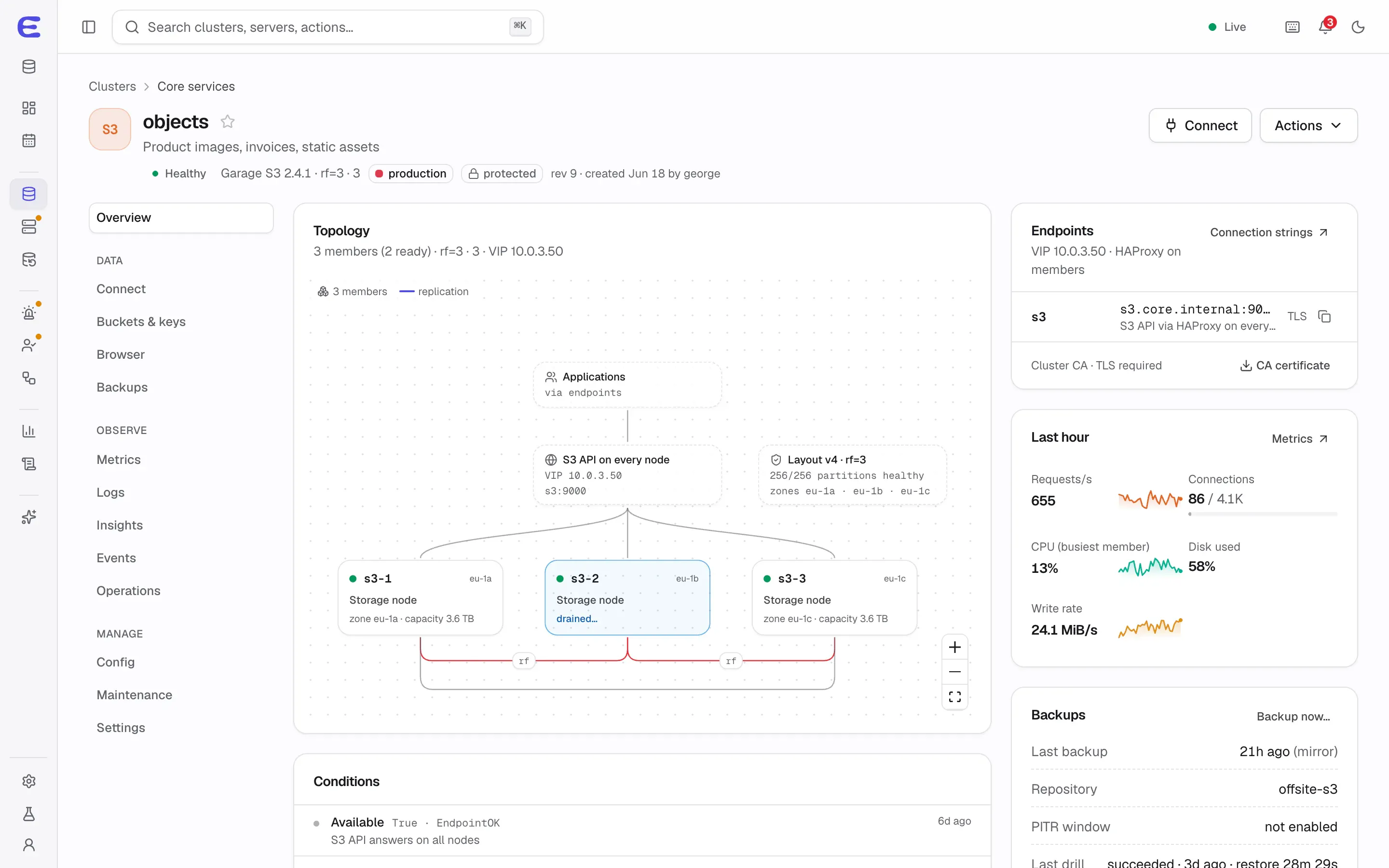 objects, a Garage 2.4.1 cluster with replication factor 3 on three storage nodes: an S3 API on every node behind a virtual IP, a layout with three zones, one node drained for patching, and the S3 endpoint and metrics on the side.