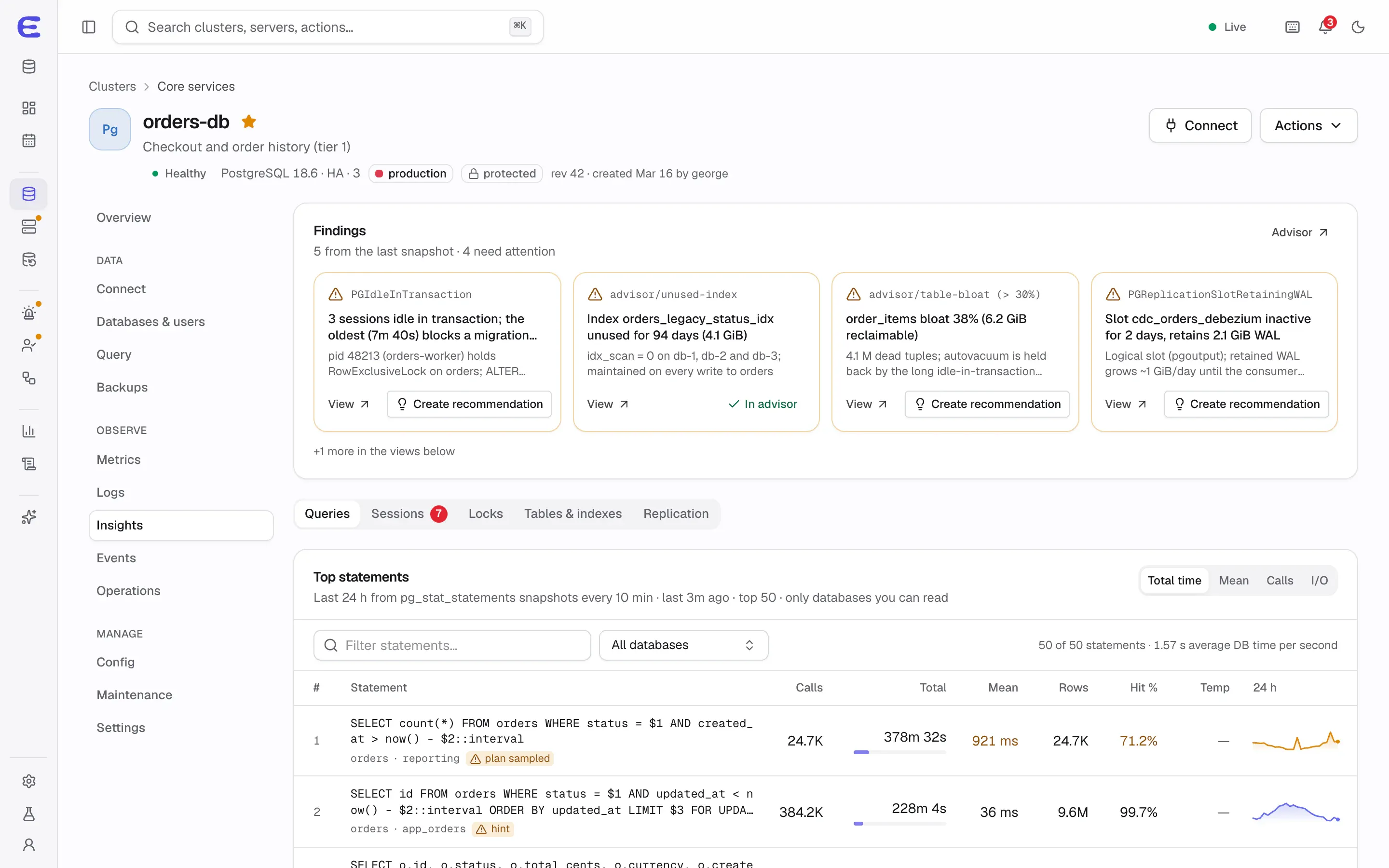 Insights for orders-db: findings such as a session idle in transaction, an unused index, table bloat and an inactive replication slot, above a table of top statements from pg_stat_statements with calls, total time and trends.